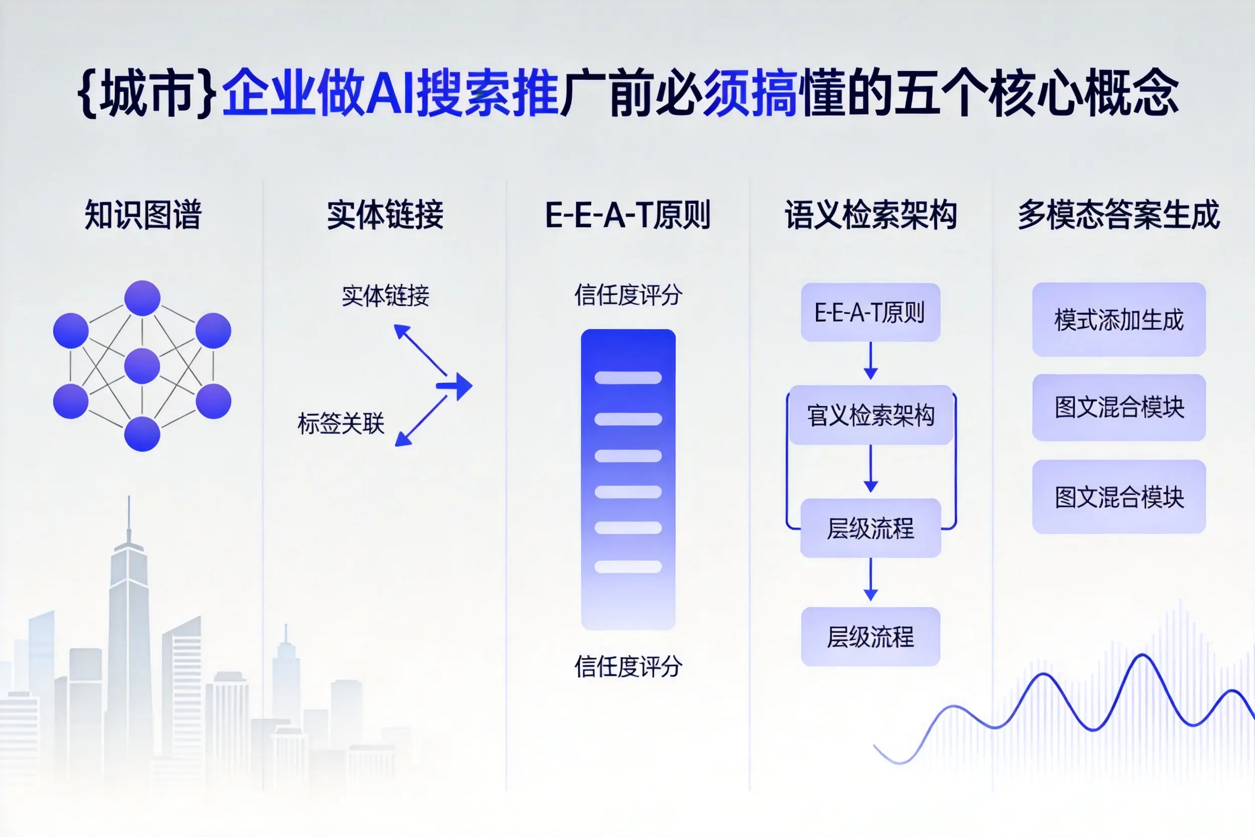 青河企业做AI搜索推广前必须搞懂的五个核心概念