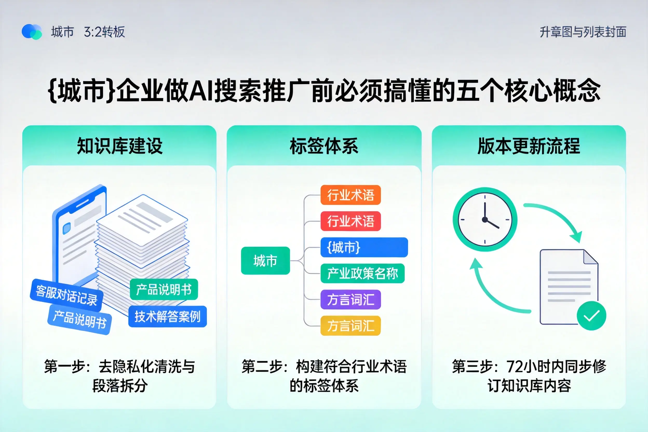 青河企业做AI搜索推广前必须搞懂的五个核心概念